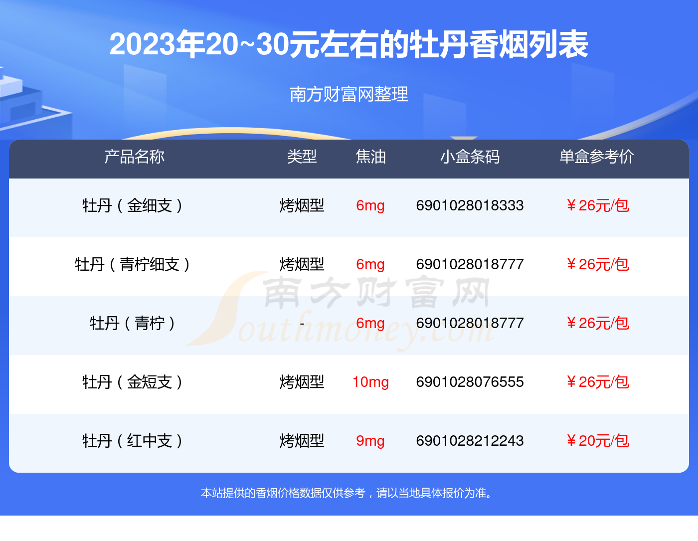 2023牡丹香烟2030元左右的烟有哪些