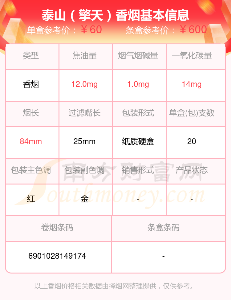 泰山(软儒风)7,泰山(瀞五)8,泰山(小神品)9,泰山(拂光细支)10,泰山(拂