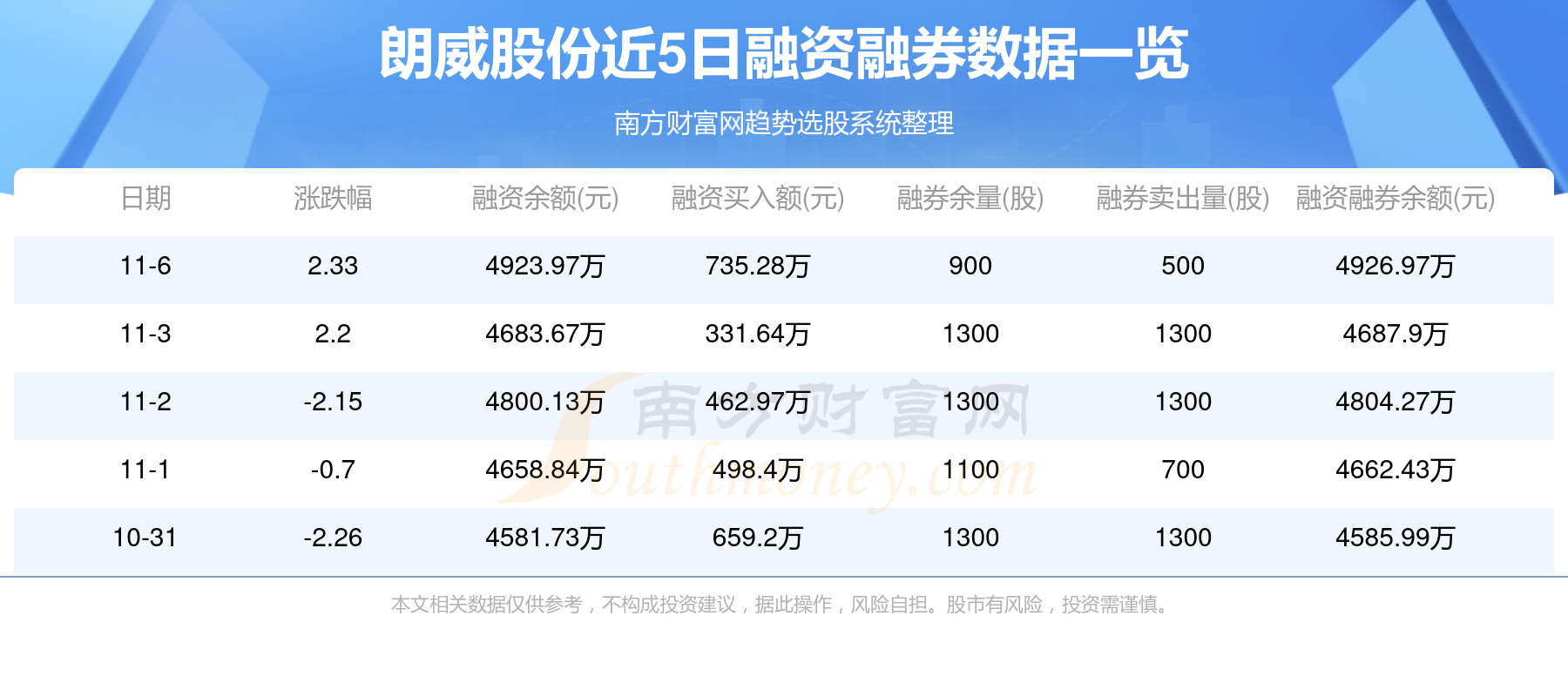 11月7日朗威股份301202個股資金流向