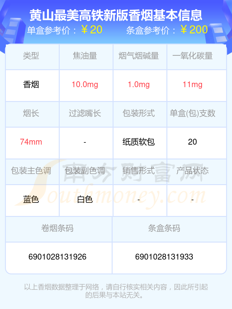 黄山最美高铁新版香烟价格2023一览 