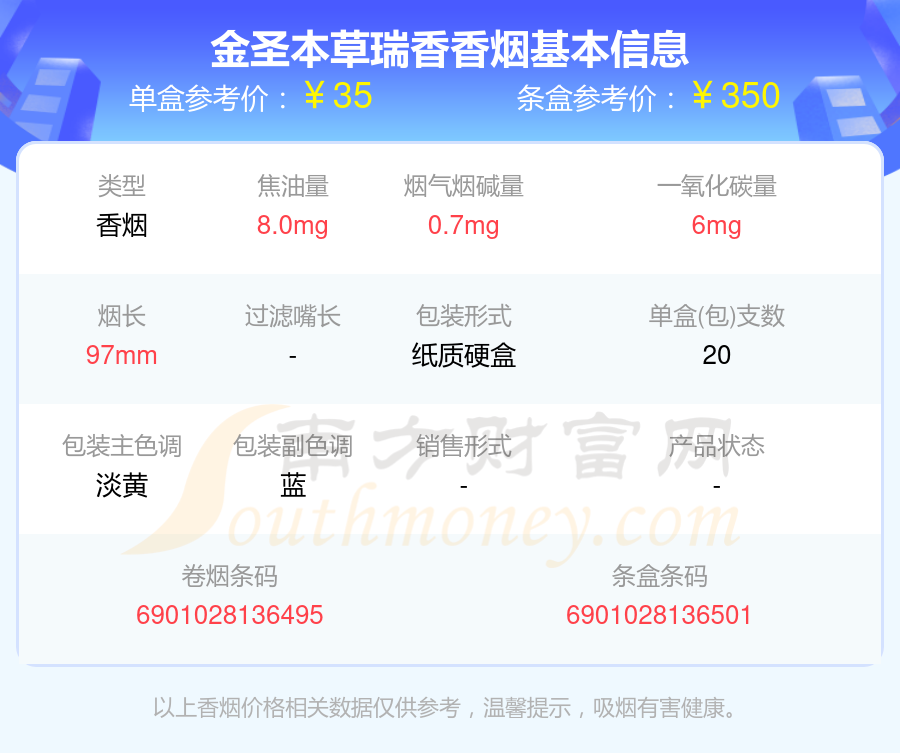 2023年金圣本草瑞香香烟价格表一览 