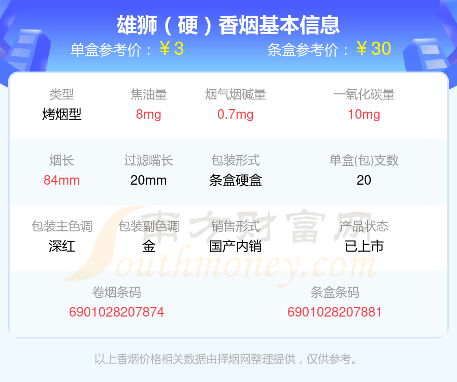 6,雄狮(薄荷)7,雄狮(红)8,雄狮(吉祥)以上香烟价格相关数据仅供参考