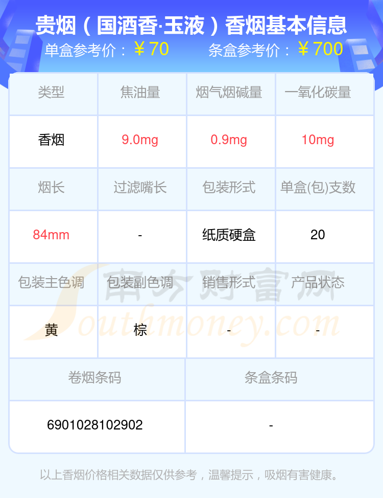 2023贵烟香烟价格表 70~80元左右的烟有哪些