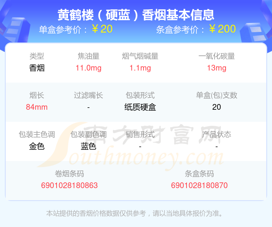 黄鹤楼软蓝价格表图片