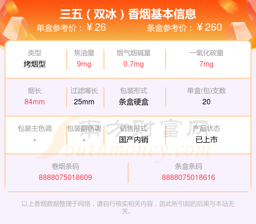 555金锐香烟价格图片