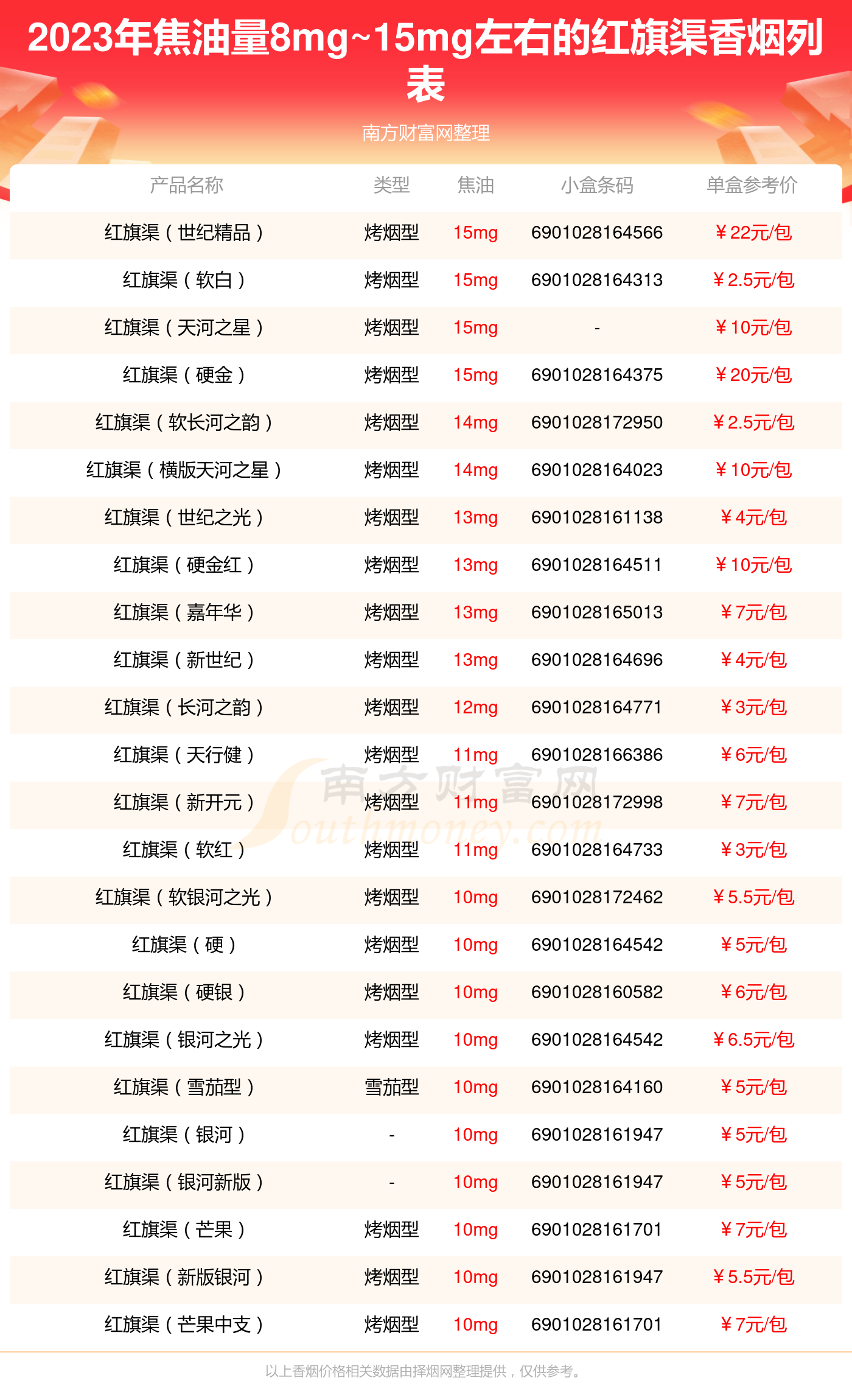 5元红旗渠香烟价格表图片