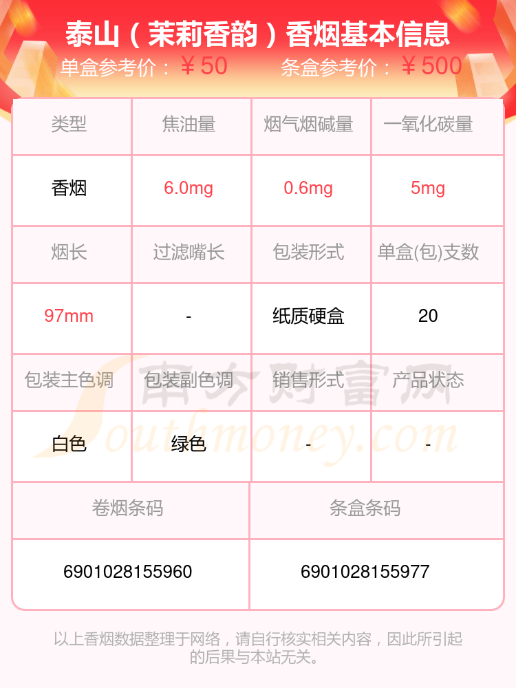 6,泰山(软儒风)7,泰山(瀞五)8,泰山(小神品)9,泰山(拂光细支)10,泰山