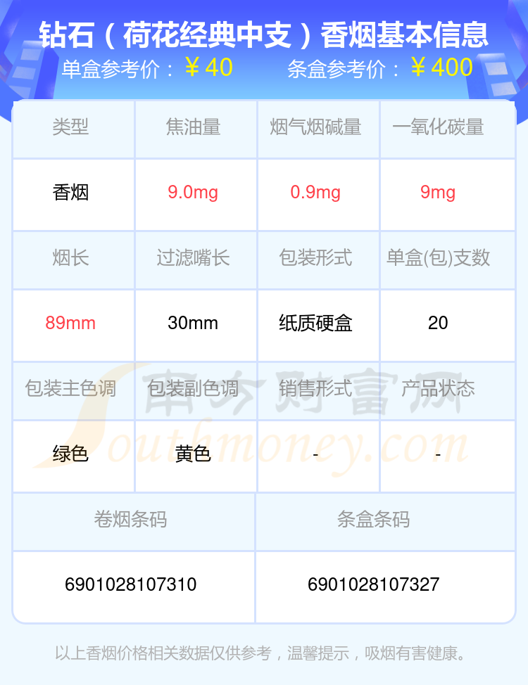 钻石(软珍品)2,钻石(大好河山)1,钻石(双中支荷花)钻石香烟40元至50元