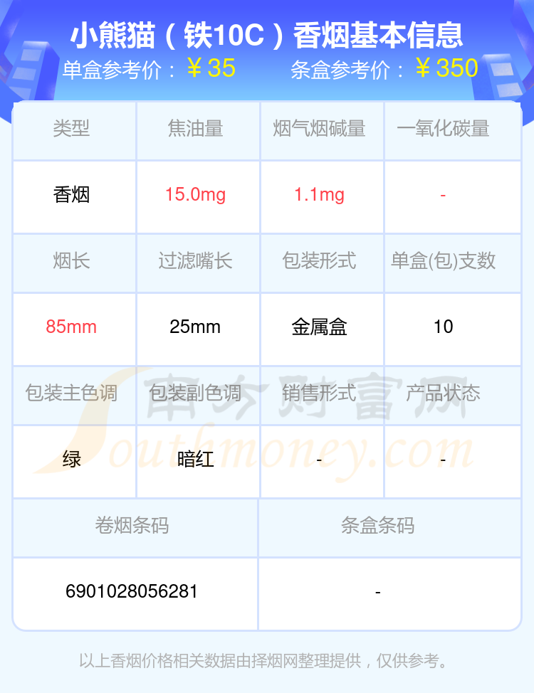 2,小熊猫(硬盒普通)以上香烟价格相关数据由择烟网整理提供,仅供参考