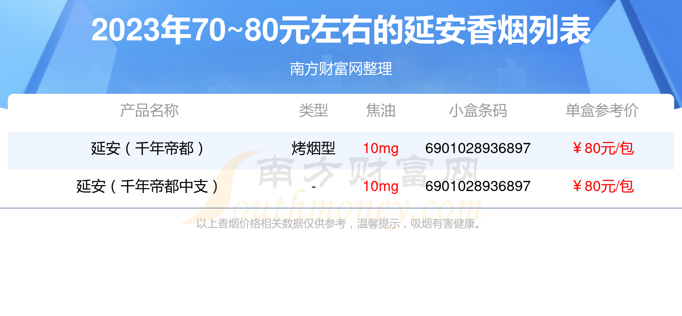 2023延安香烟价格表:70~80元左右的烟有哪些 - 择烟网