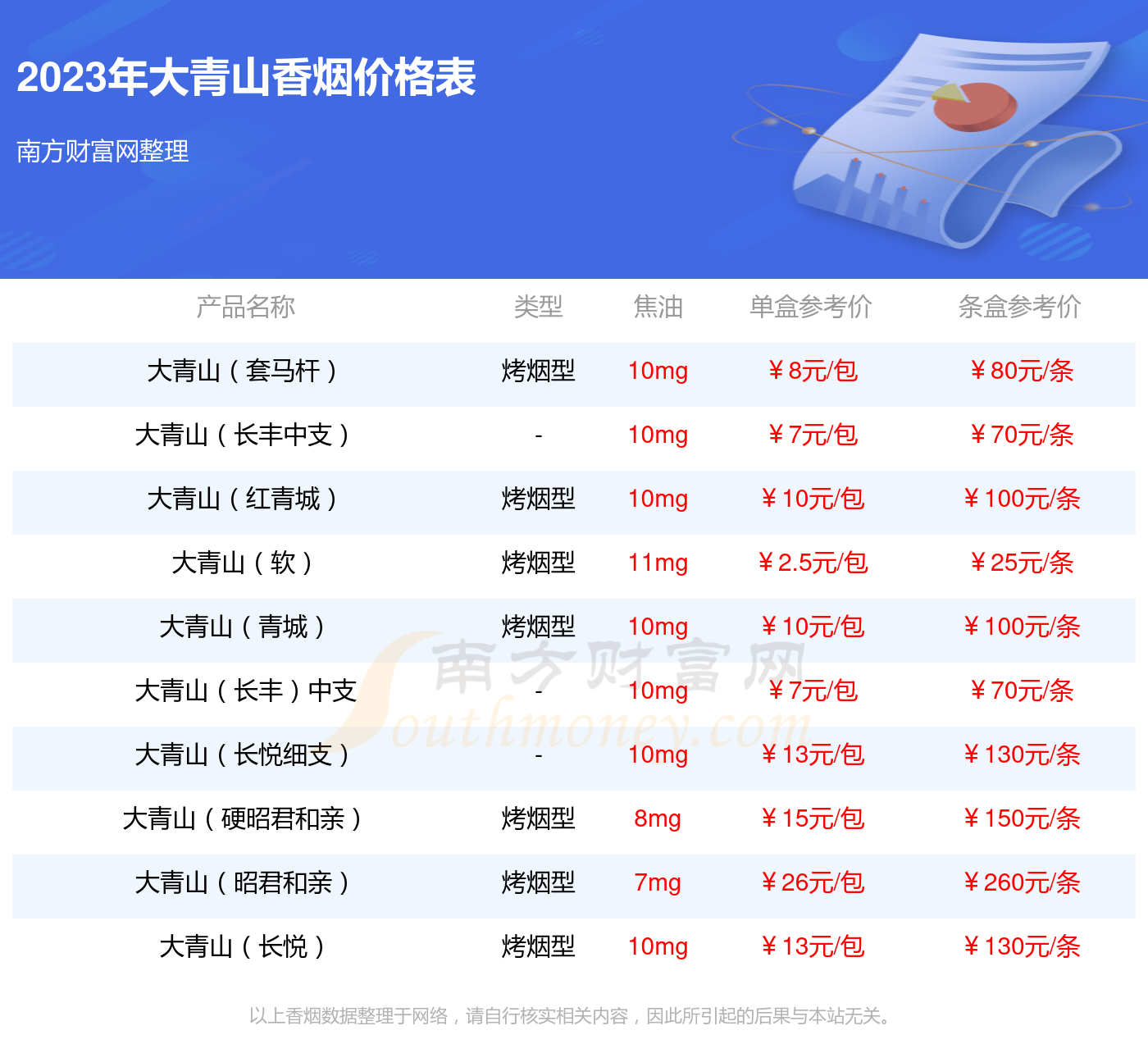 大青山狼图腾香烟175元图片