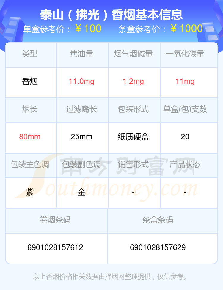 佛光烟价格表图片