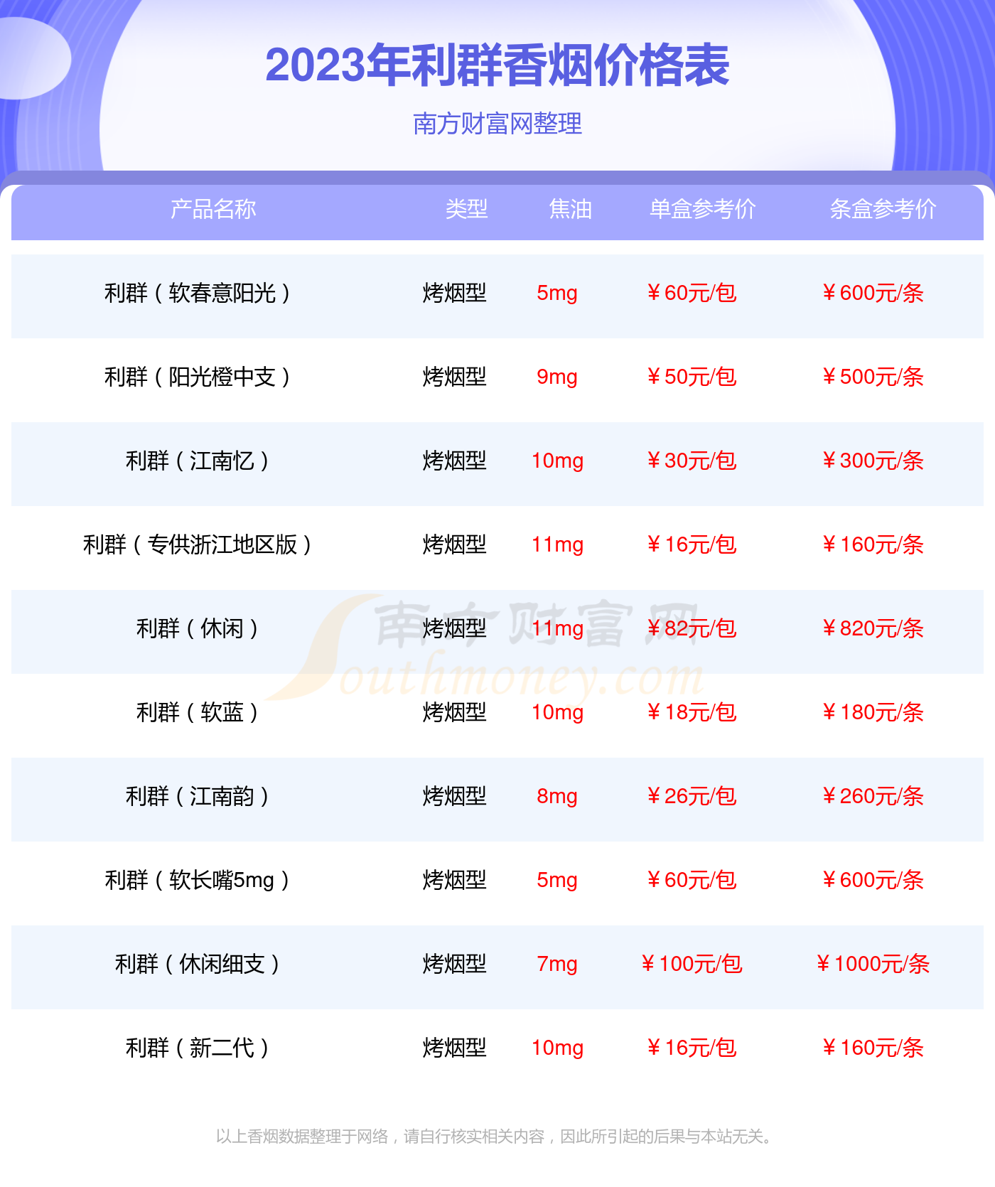 利群夜西湖香烟价格多少一包2023价格一览表