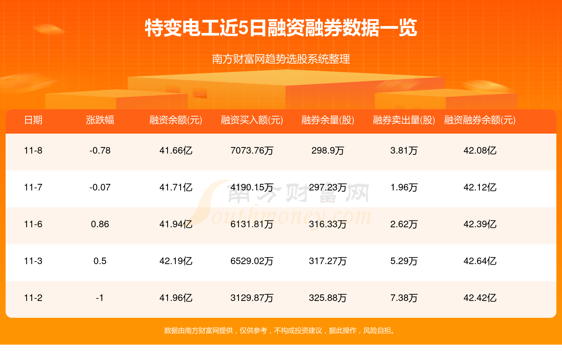 11月9日特變電工600089資金流向一覽表