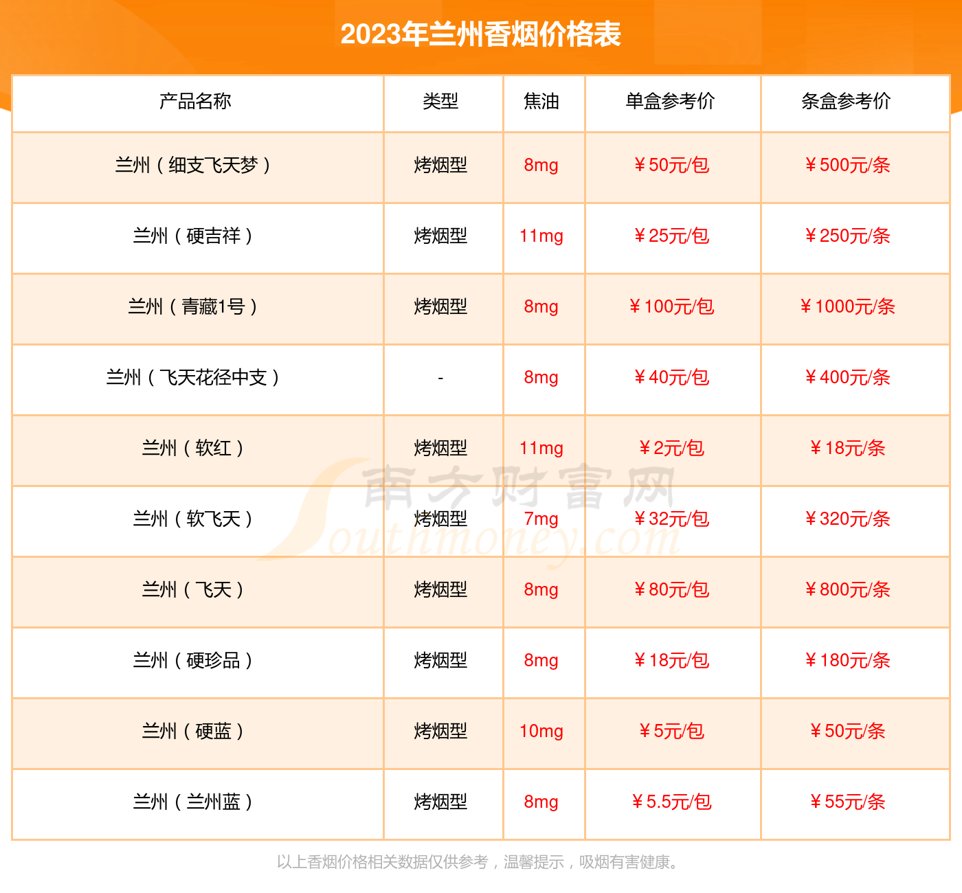 2023年兰州(黑中支)香烟价格