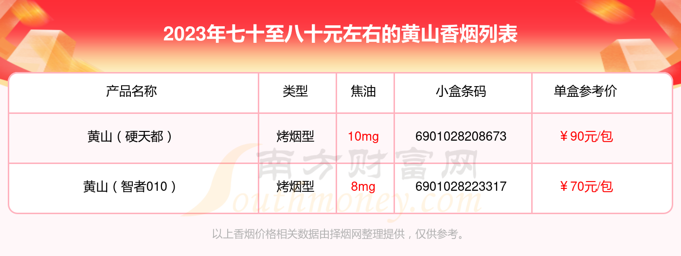 黄山香烟价格价钱图片