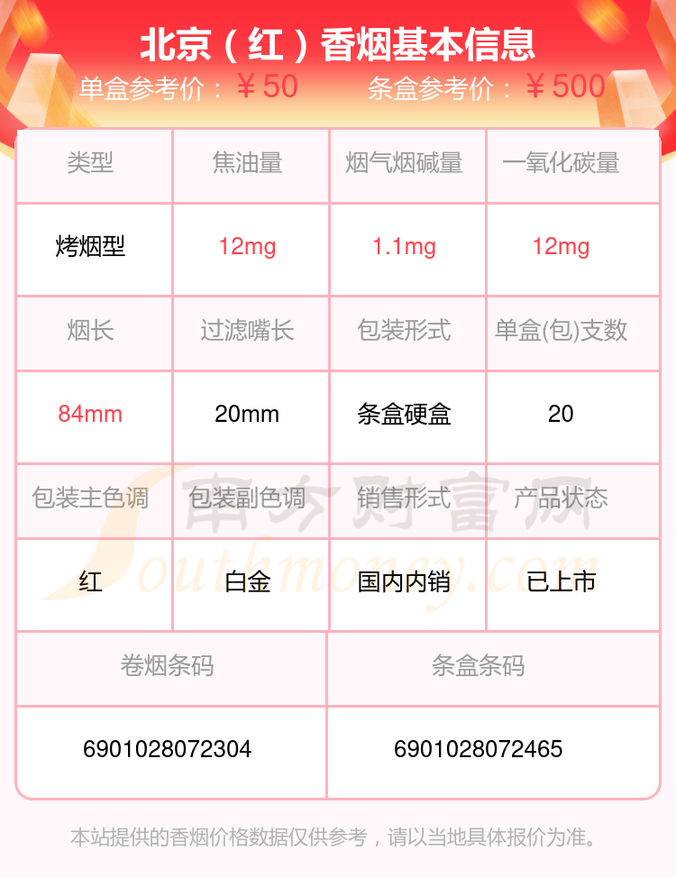 盘点2023年40元至70元的北京香烟列表