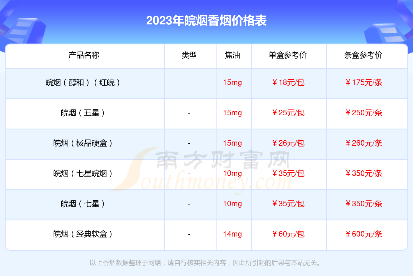 普皖烟图片 价格表图片