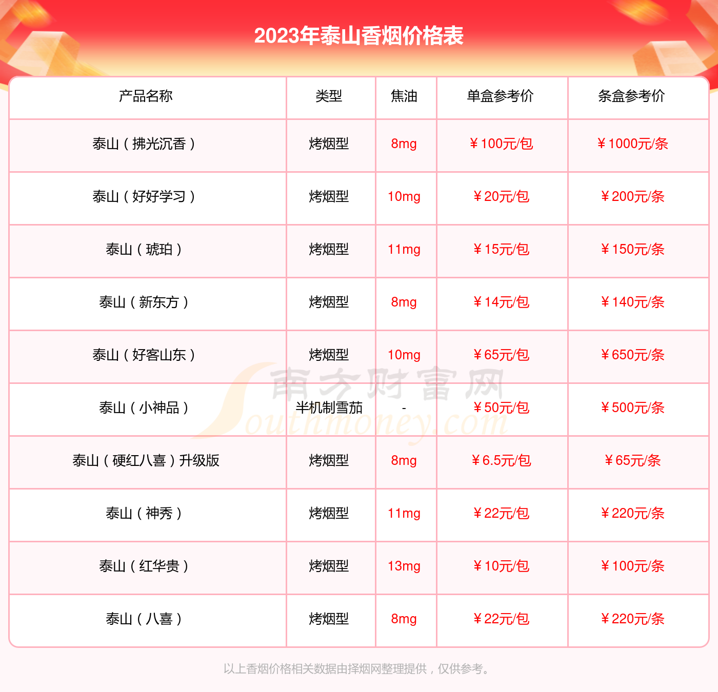 泰山白将细支香烟价格2023一览