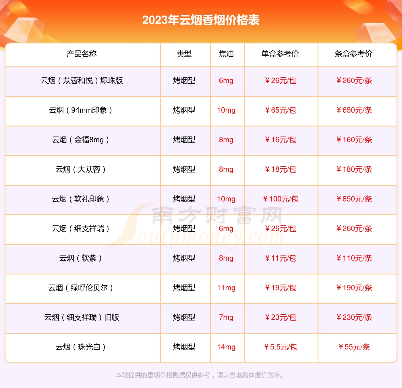 云烟(中支大重九)多少钱一包2023(云烟香烟价格表)