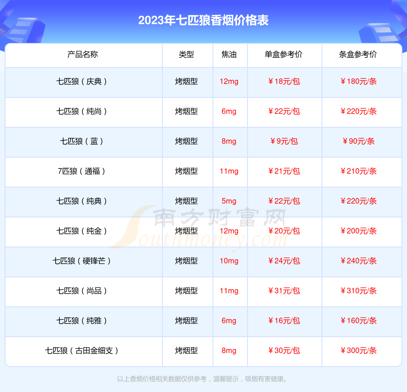 七匹狼香烟1575价格图片