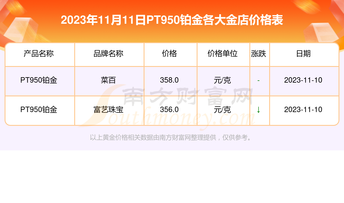 2023年11月11日各大金店pt950鉑金價格多少錢一克