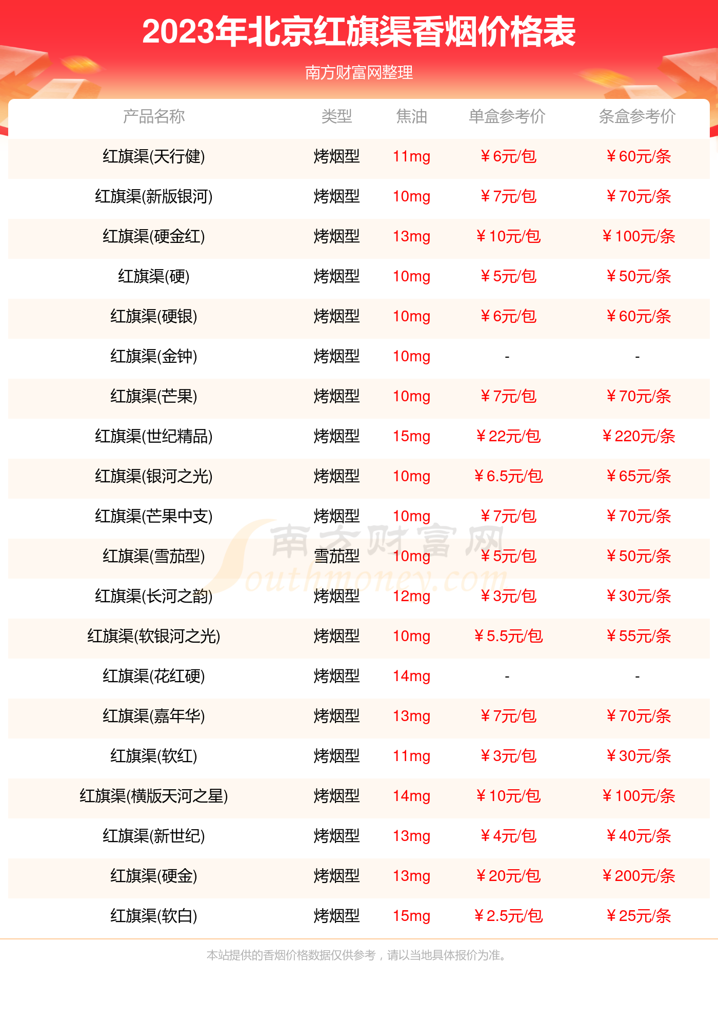 北京红盒香烟价格表图图片