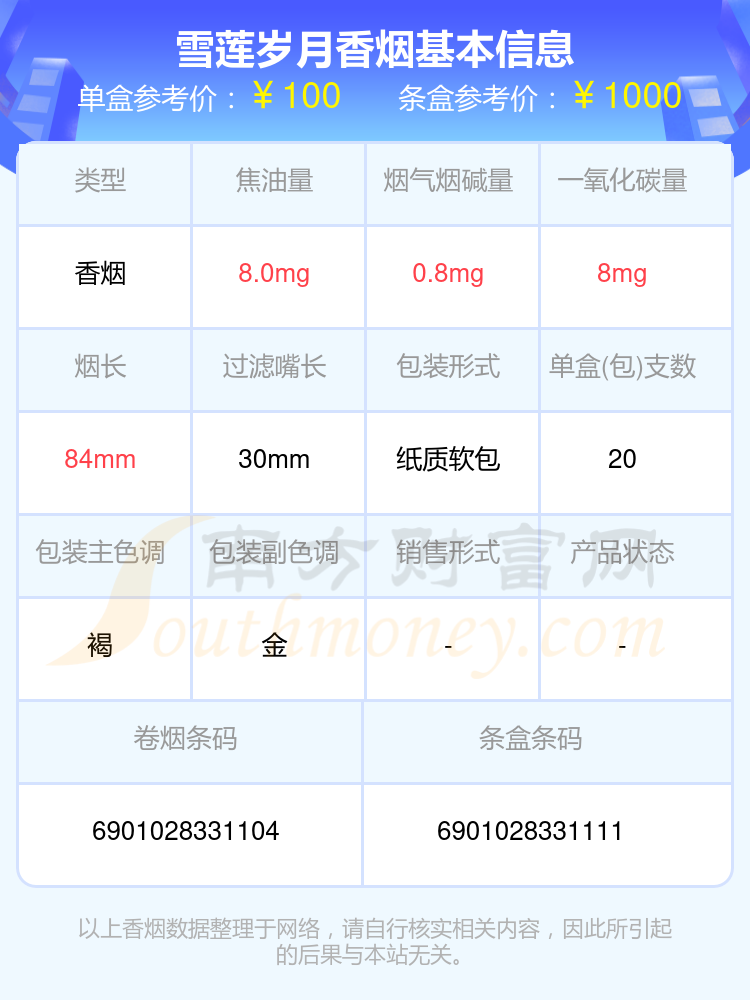 雪蓮歲月香菸價格2023查詢基本信息一覽