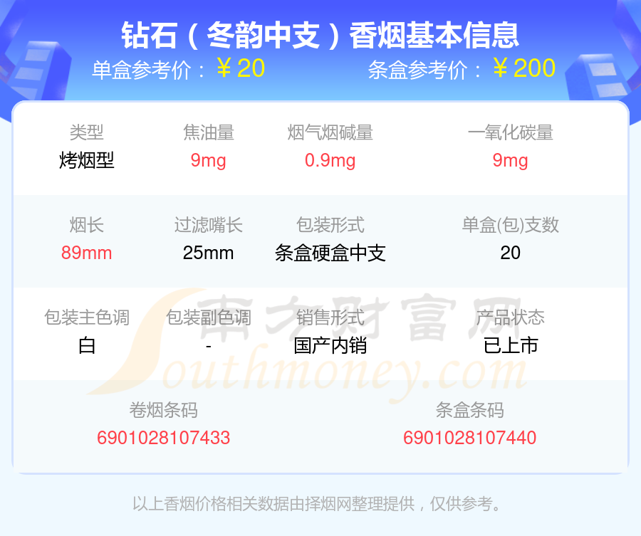 钻石冬韵中支香烟价格2023一条多少钱