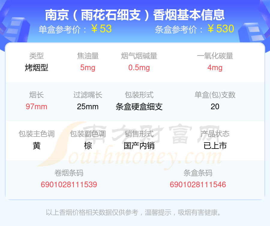 南京(九五)9,南京(細支九五)10,南京(軟九五)本站提供的香菸價格數據