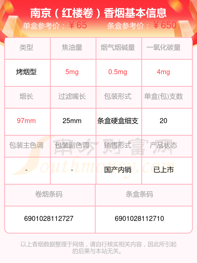 2,南京(雨花石)3,南京(雨花石细支)4,南京(听珍品)5,南京(珍品)6,南京