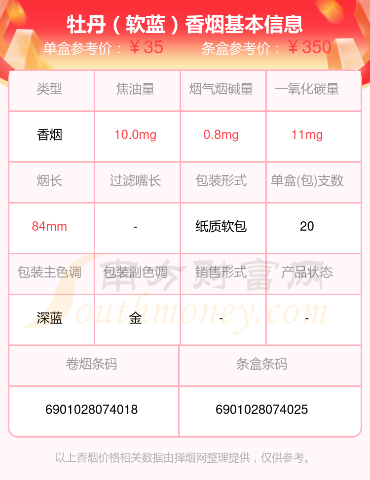 2023牡丹香烟价格表10至50元的烟列表一览