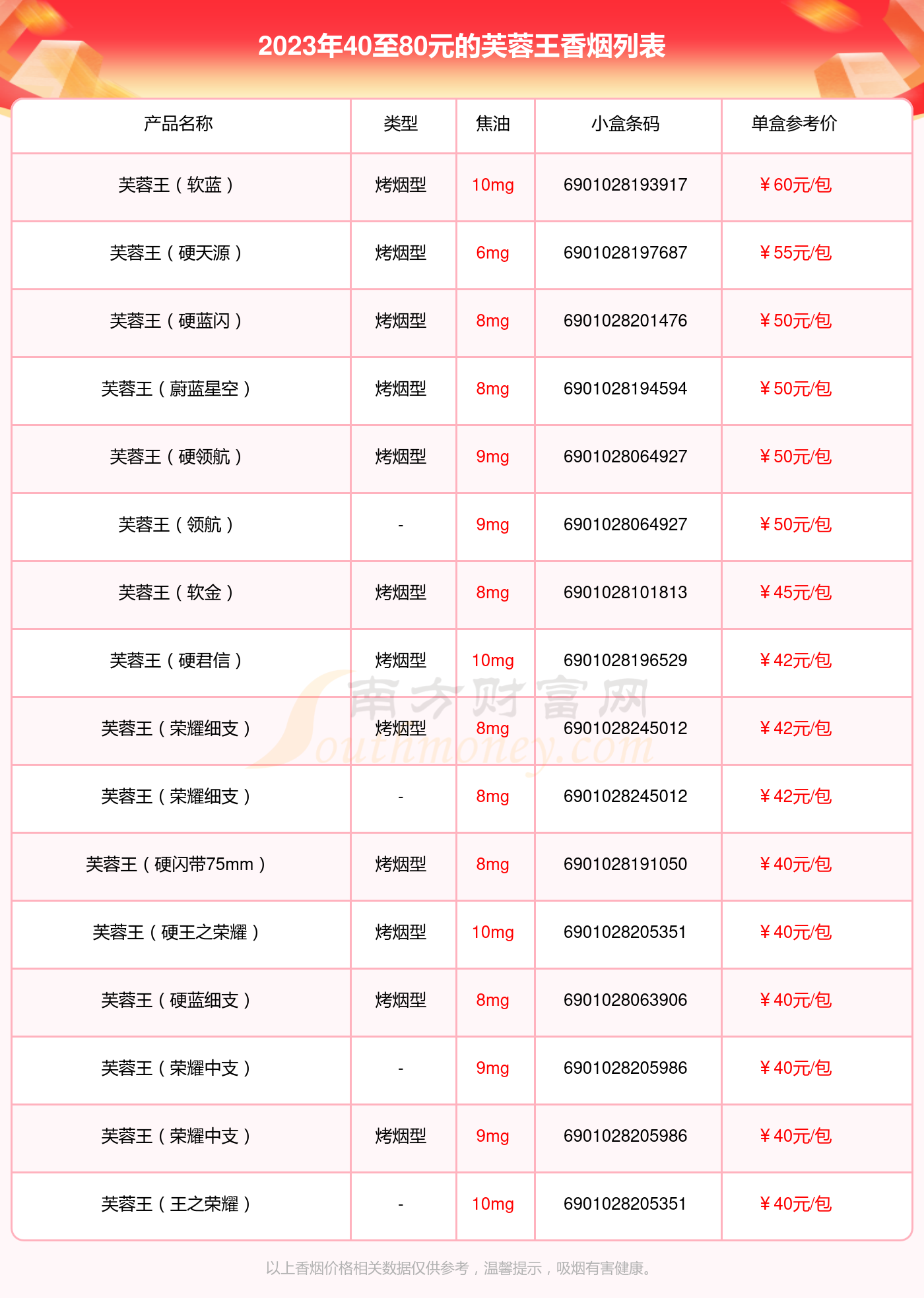 芙蓉王价格 领航图片