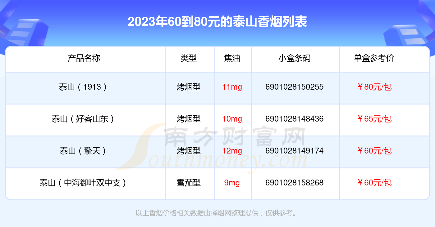 泰山茶香多少钱一条图片