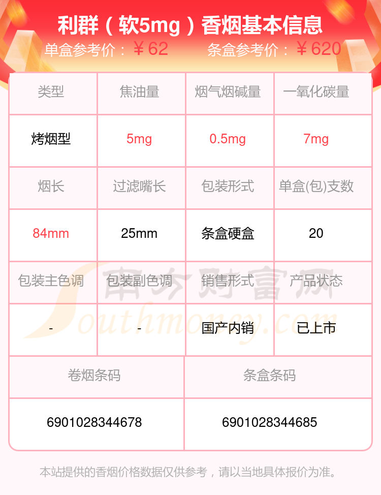 3,利群(软长嘴5mg)4,利群(软春意阳光)5,利群(钱塘)6,利群(软金色阳光