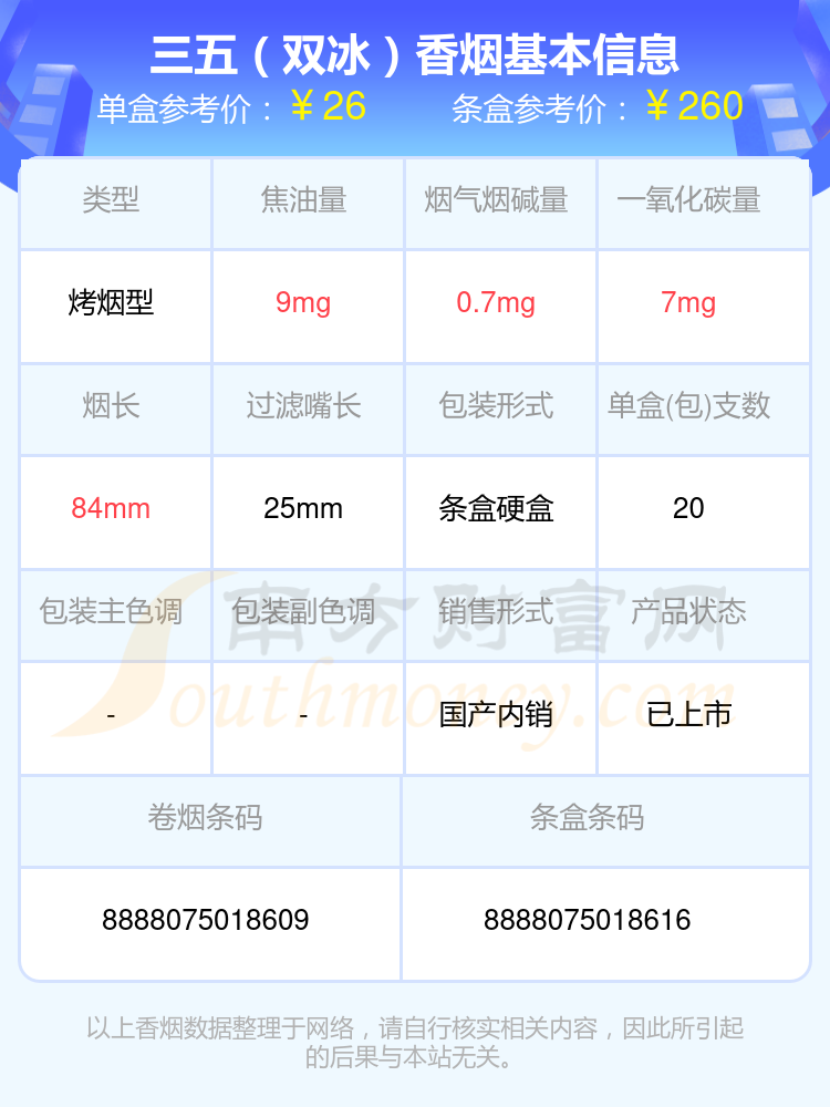 8,555(银尚)9,555(老版细支)10,三五(银尚)本站提供的香烟价格数据