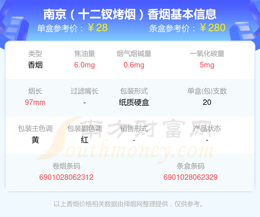 2023南京香烟价格表:20到40元左右的烟有哪些 