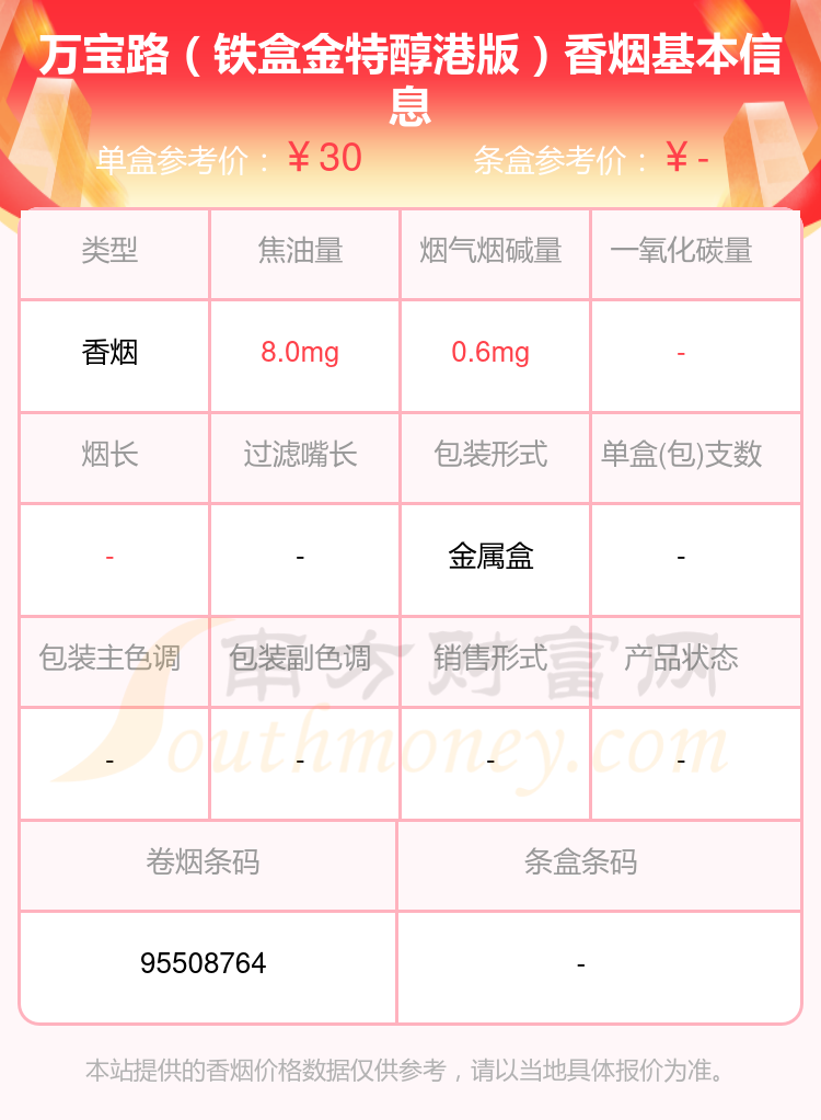 4,万宝路(黑金澳门版)5,万宝路(绿中免)6,万宝路(美产软特醇专卖版)7