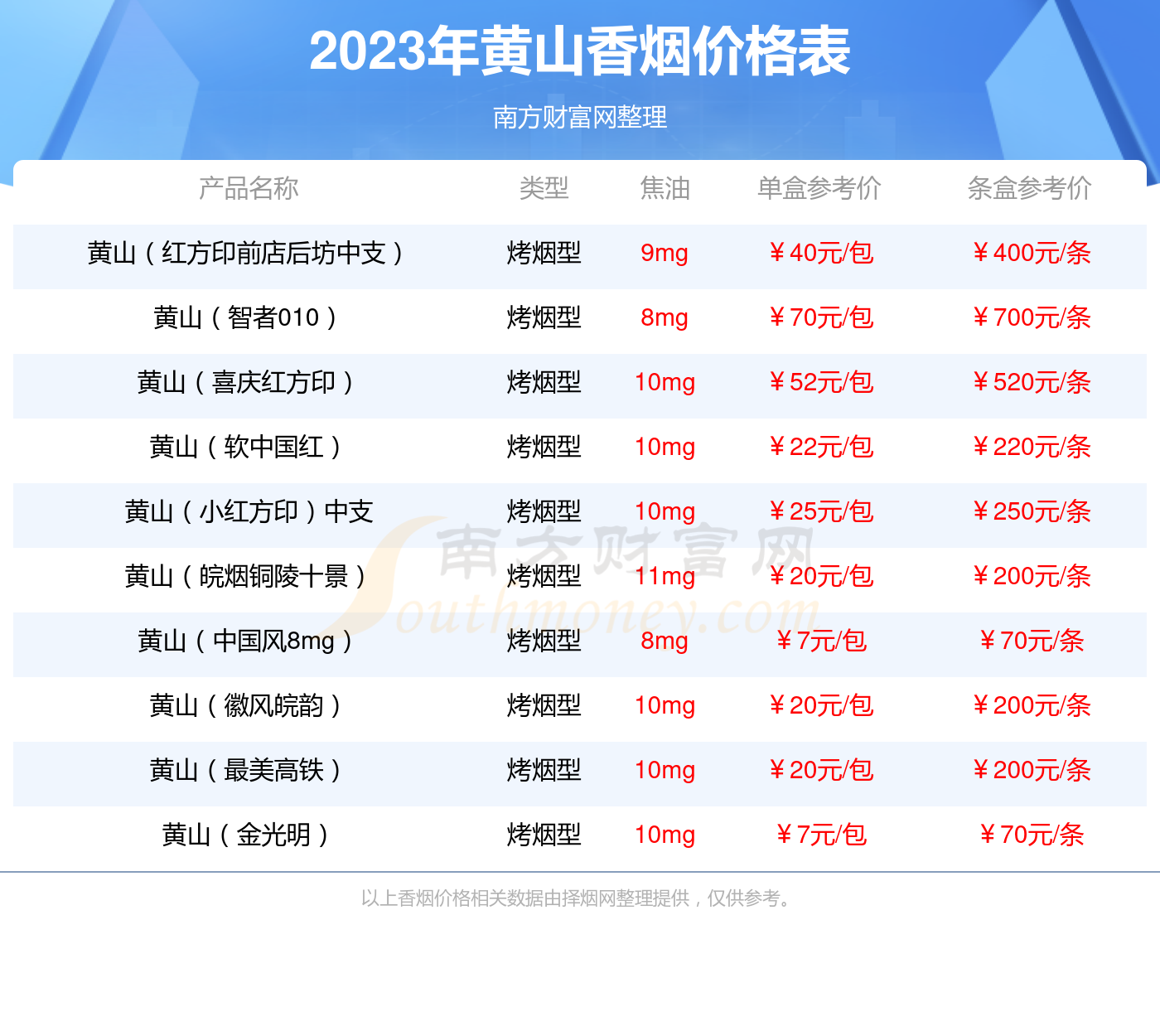 黄山(软金皖)香烟价格多少一条2023价格一览表 择烟网