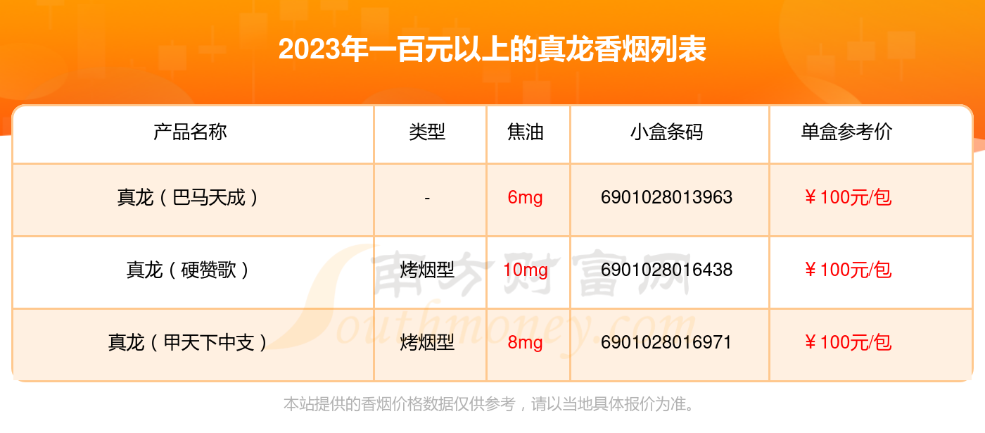 真龙100块的烟图片