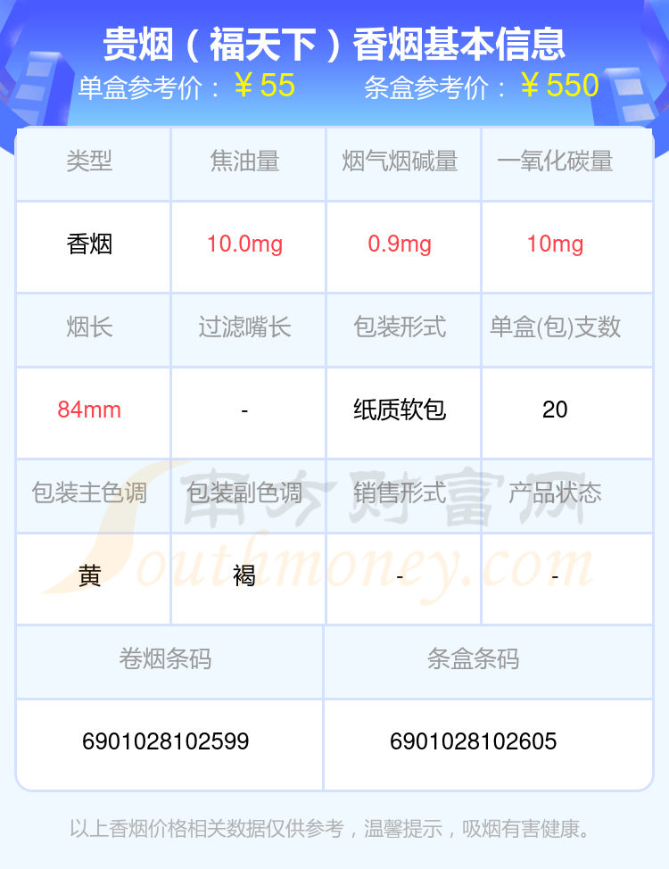 贵烟种类图片