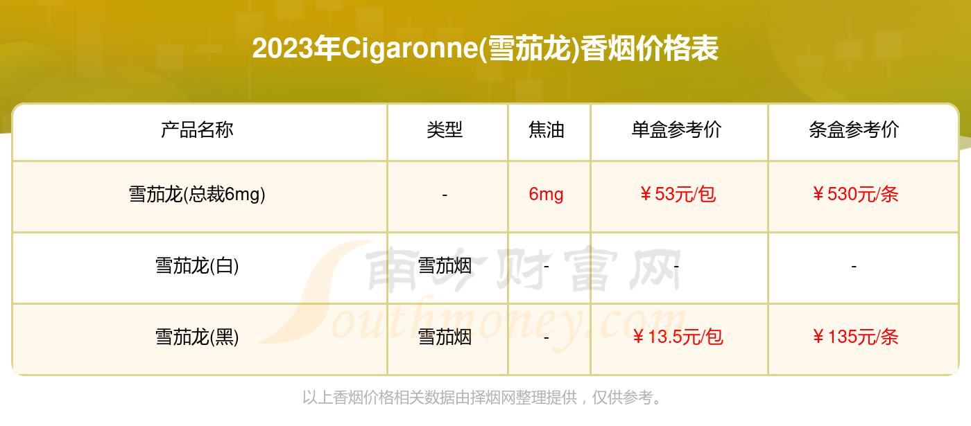 2023年cigaronne(雪茄龙)香烟一盒多少钱(cigaronne(雪茄龙)烟价格表)