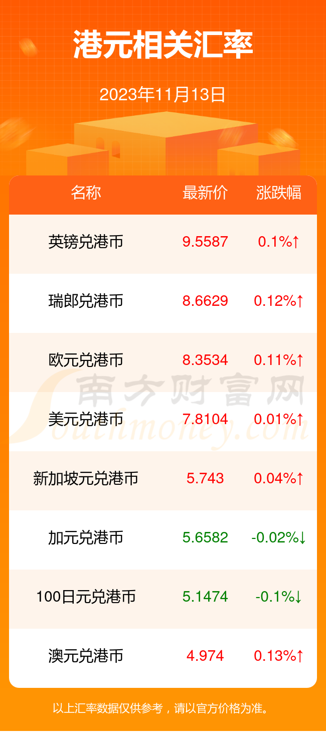 今日一港元等於多少人民幣2023年11月13日