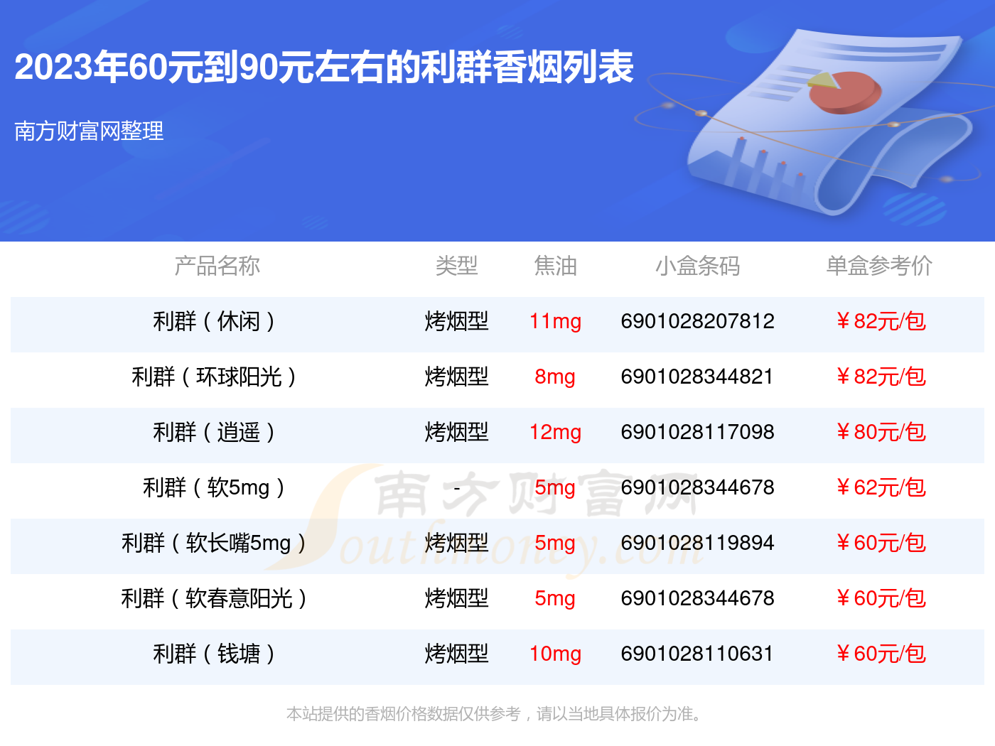 60元到90元左右的利群香烟列表 