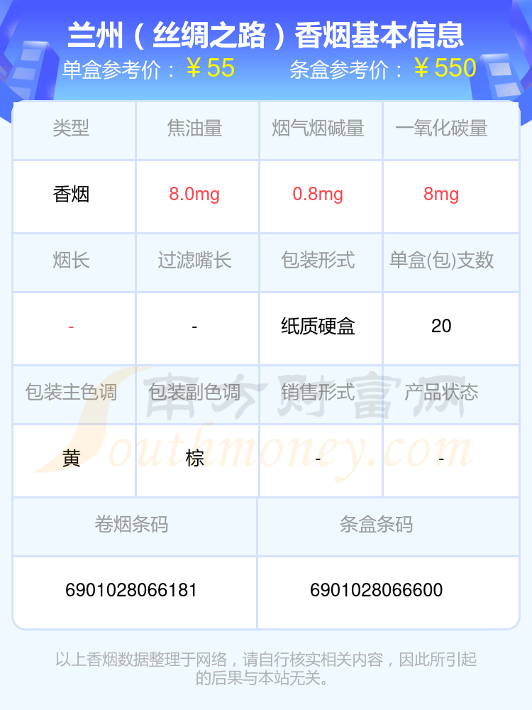 兰州(陇飞九天)9,兰州(粹经典)10,兰州(黑中支)以上香烟价格相关数据