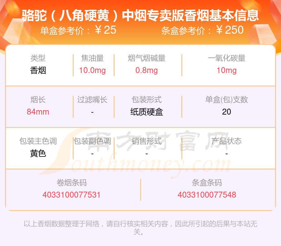 日本骆驼香烟价格表图图片