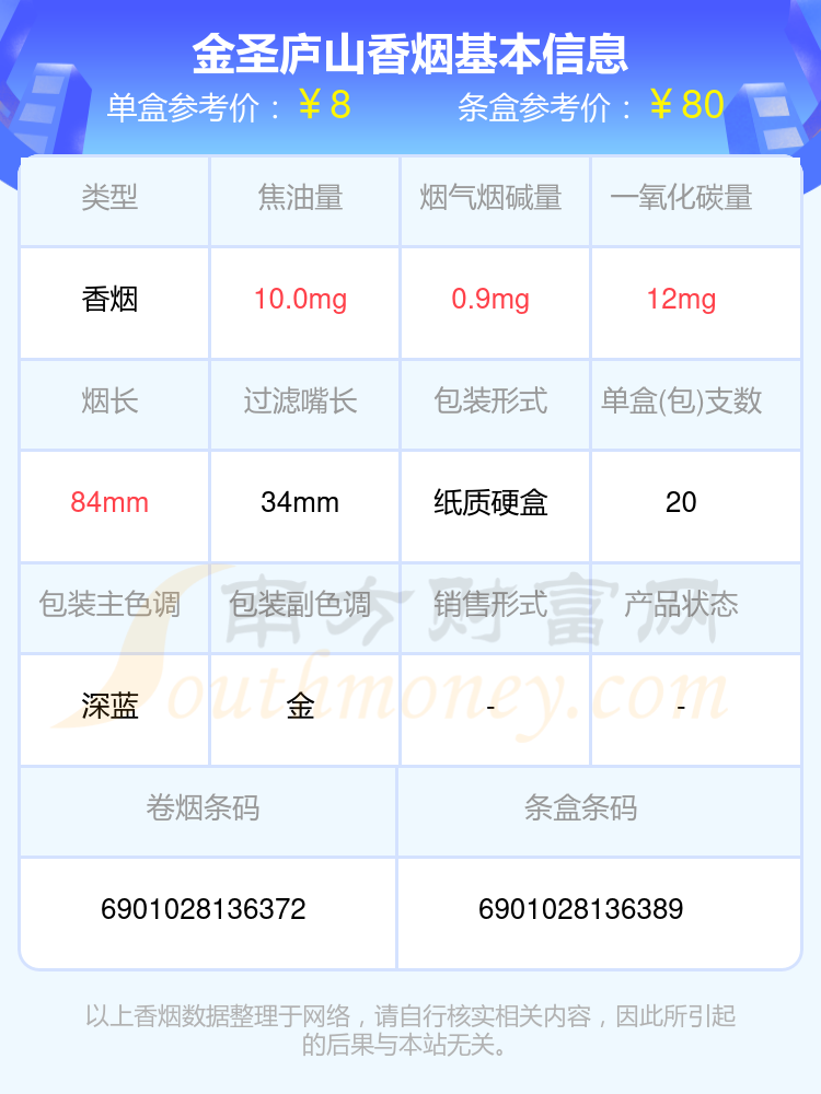 2023年金圣庐山香烟价格_一条多少钱? - 择烟网