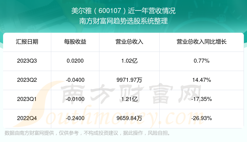 美爾雅600107這支股票怎麼樣業績好不好