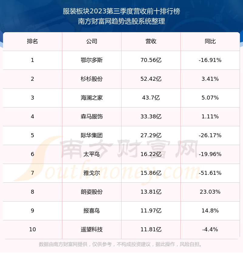 美爾雅600107這支股票怎麼樣業績好不好