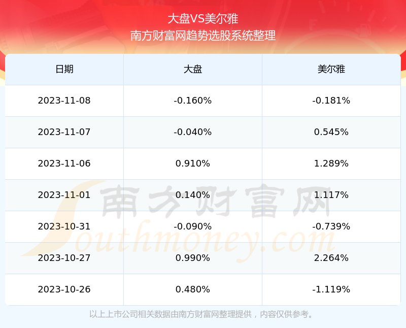 美爾雅600107這支股票怎麼樣業績好不好